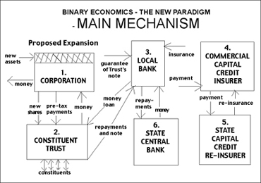 Main Mechanism Diagram